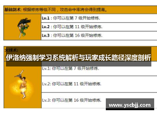 伊洛纳强制学习系统解析与玩家成长路径深度剖析