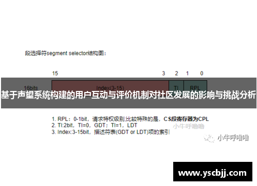 基于声望系统构建的用户互动与评价机制对社区发展的影响与挑战分析